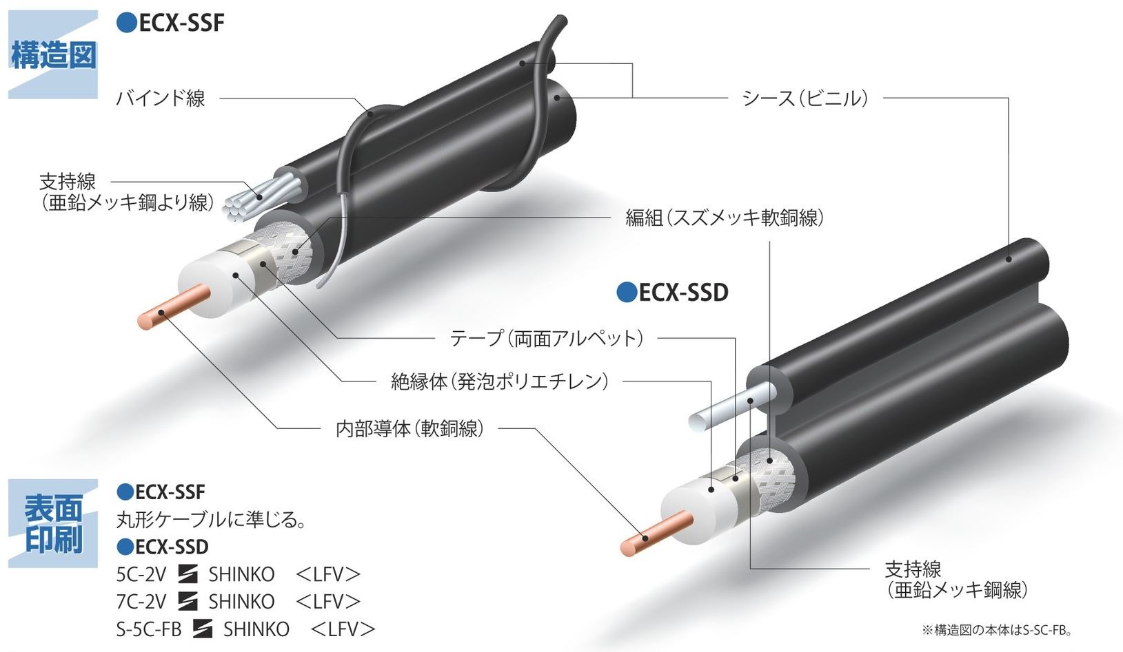 S5CFBSSD-01