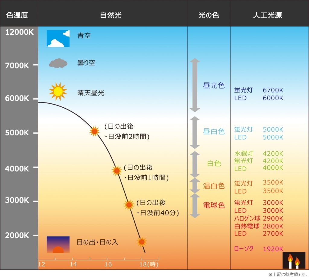 光の単位②